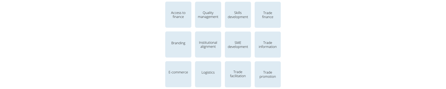 Table showing areas of experience with trade support function strategies